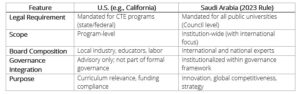 University Advisory Boards U.S. KSA higher education consulting services